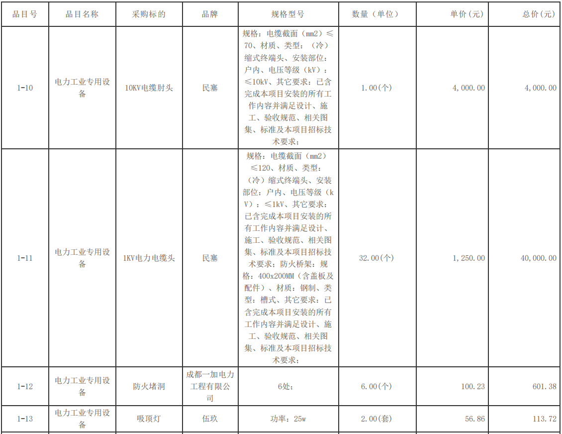 自贡市机关事务管理局原工商大楼配电设施改造项目中标（成交）结果公告